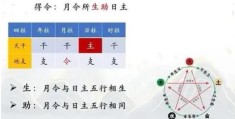 八字得令的判断方法