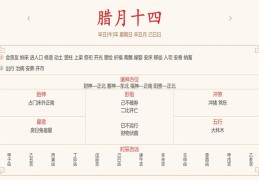 每日穿衣运势播报——2022年1月16日   农历腊月十四【星期日】