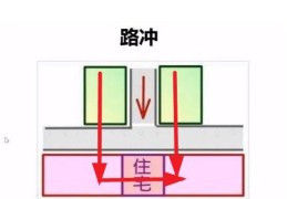 U形楼风水好吗如何化解