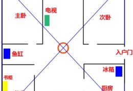 房间角对角的风水影响，如何化解