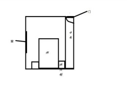 家门对卧室床风水好吗