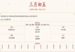 每日穿衣运势播报——2022年4月5日 农历三月初五【星期二】