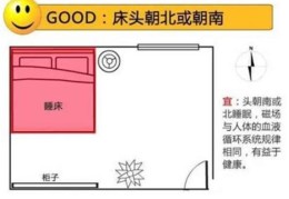 如何确定自己房子的吉位