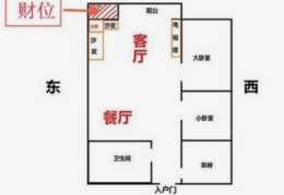 明财位放什么催财最好