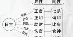 断八字取用神技巧，断八字取用神注意事项