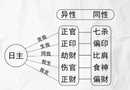 断八字取用神技巧，断八字取用神注意事项