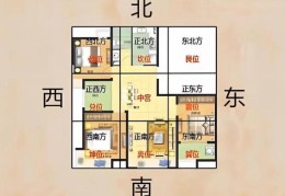 风水方位缺角有何影响，如何化解