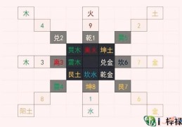 先天八卦和后天八卦的联系与区别是什么