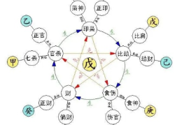 身弱的看法技巧，八字身弱的人成不了大事吗