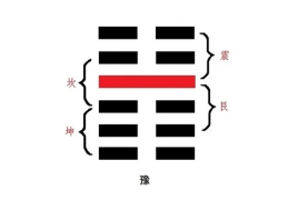 周易全书注解------豫卦