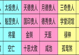 四柱神煞常见神煞歌诀
