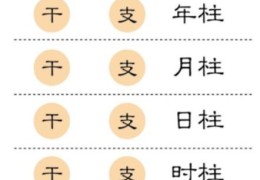 如何快速判断八字格局层次