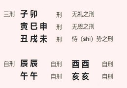 盲派十神断命金口诀（秘诀）