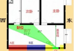 破财的住宅风水，住宅聚财风水禁忌有哪些？