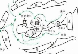 阴宅风水杏砂二十九格