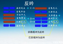 六爻反吟分类