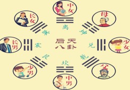 阴宅风水的分房术是什么意思