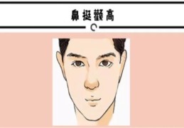 可靠男人的面相是什么