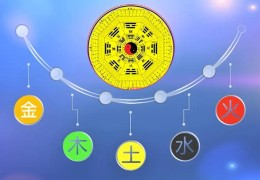 八字五行喜忌是什么意思
