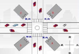店铺对路口怎么解决