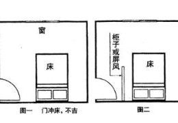 卧室床靠门怎么风水解决