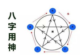 八字中用神有力位置论法