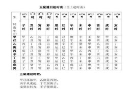 五鼠遁元口诀详解