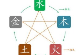 喜用神查询表（喜用神查询表免费查询）