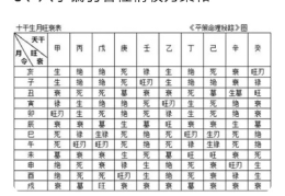 定八字旺弱，专旺与从格