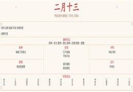 2024年3月22日每日五行穿衣指数解读搭配