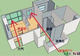 住宅风水中的穿堂煞化解方法