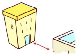 ​隔角煞是什么含义，如何化解