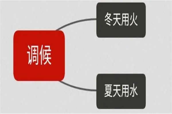 八字扶抑格含义