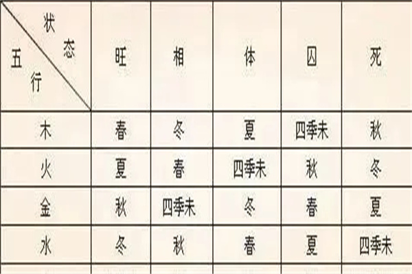 八字偏旺或者偏弱命好吗