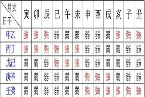 八字偏旺或者偏弱命好吗