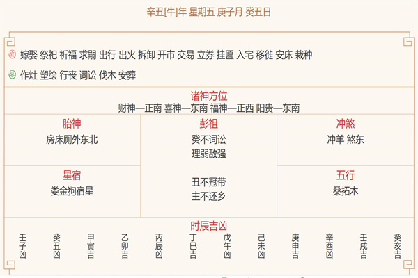 每日穿衣运势播报 2021年12月31日 农历冬月廿八【星期五】