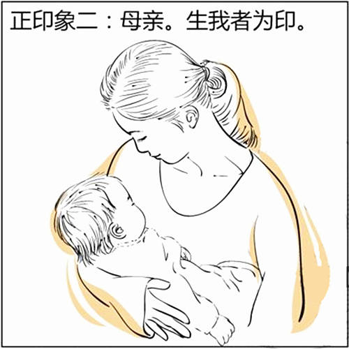 八字基础知识:正印是什么意思