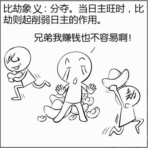 八字基础知识:劫财是什么意思