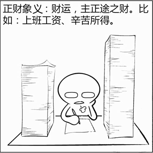 八字基础知识:正财是什么意思