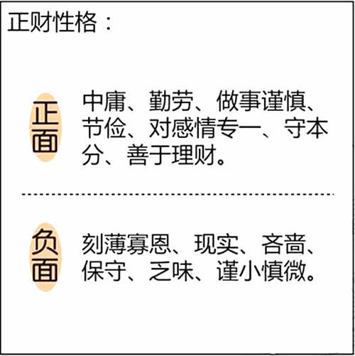 八字基础知识:正财是什么意思