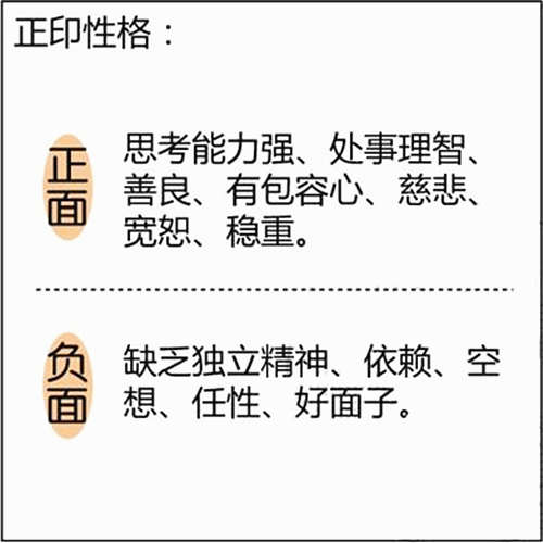 八字基础知识:正印是什么意思