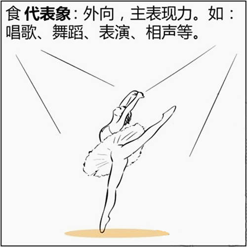 八字基础知识:食神是什么意思