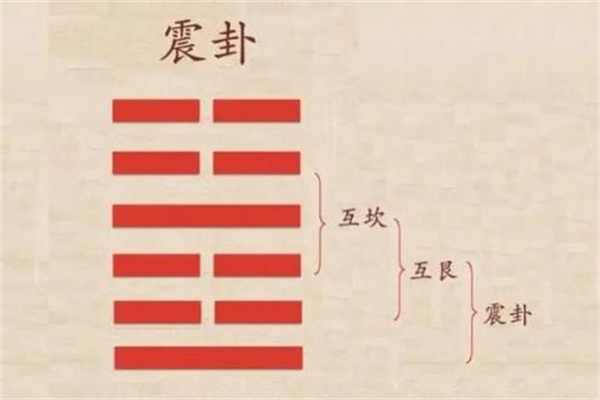 360截图20240812084254623.jpg 六爻八卦中震卦取象