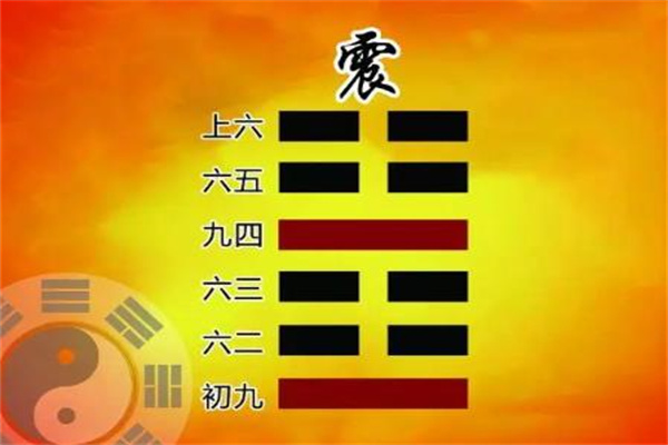 360截图20240812084310323.jpg 六爻八卦中震卦取象