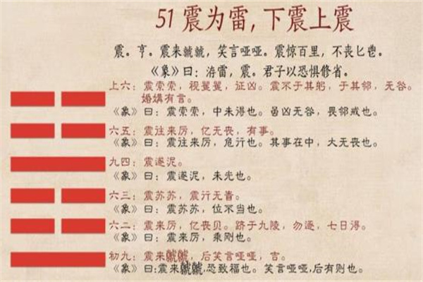 360截图20240812084404752.jpg 六爻八卦中震卦取象