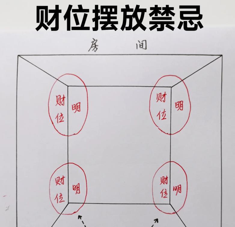 2026年住宅财位找法,财位风水注意事项