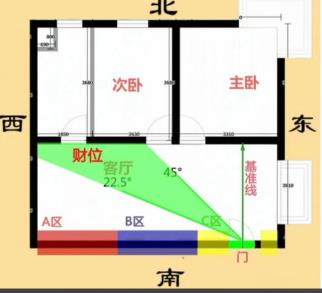 破财的住宅风水,住宅聚财风水禁忌有哪些?