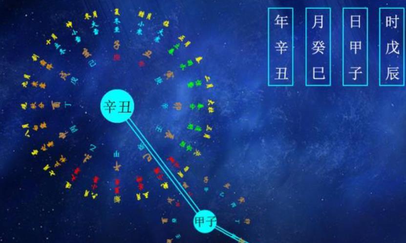 八字月令的含义,八字月令如何看喜忌