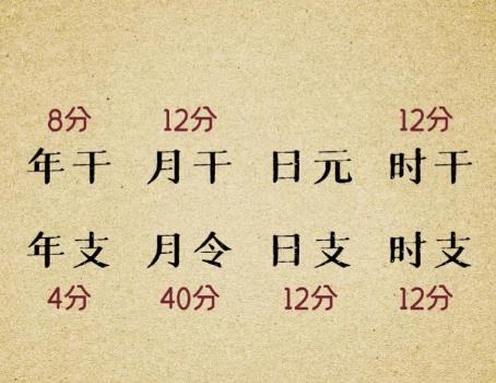 八字中的身弱含义,八字身弱的人好吗-桦玺易学网 八字中的身弱含义,八字身弱的人好吗-桦玺易学网