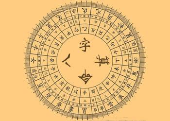 八字地支辰土详解-桦玺易学网 八字地支辰土详解-桦玺易学网